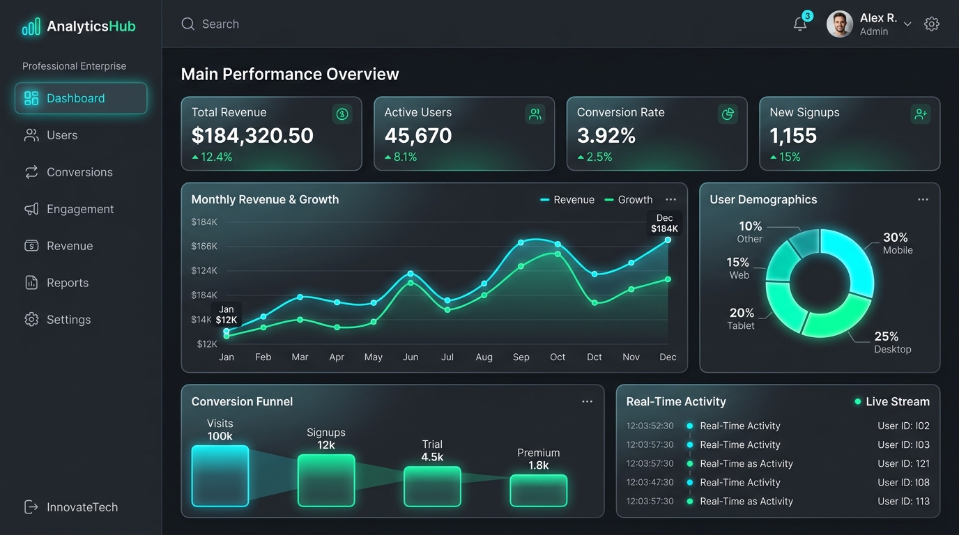 Enterprise Analytics Dashboard preview